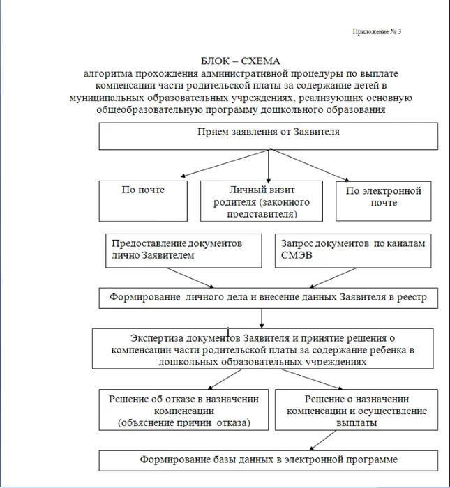 блок-схема.bmp